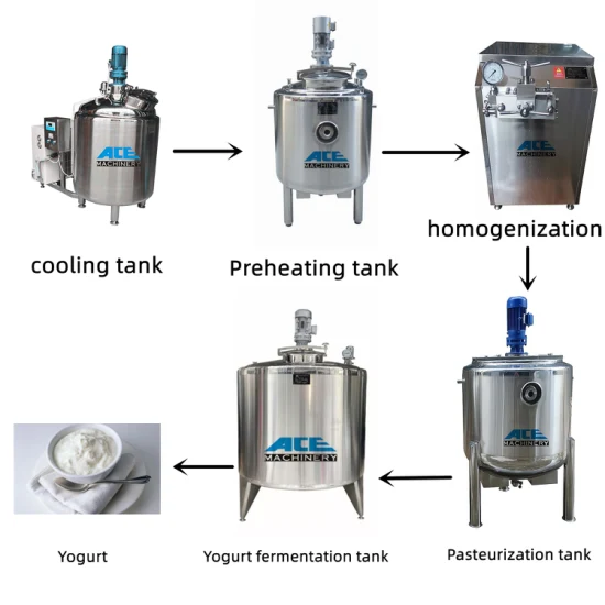 Komplette Joghurt-Produktionslinie: Vorwärmen, Homogenisator, Pasteurisator, Vorkühlen, Gärtank, Abfüllhilfsgeräte